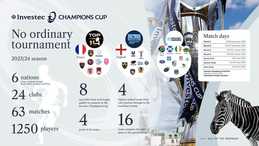 Investec rugby champions cup tournament infographic