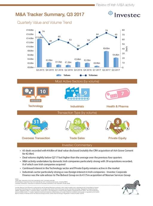 M&A Tracker Summary, Q3 2017, Infographic