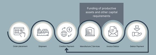 asset-finance-process