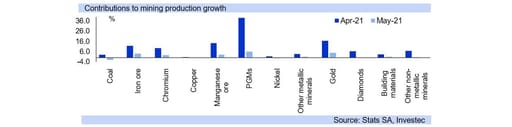 mining graph