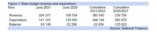 budget revenue and expenditure