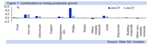 mining graph