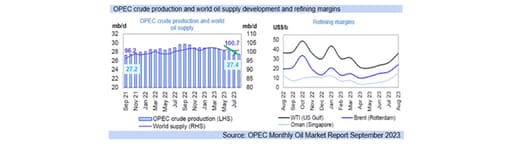 oil production graph