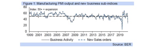 pmi graph