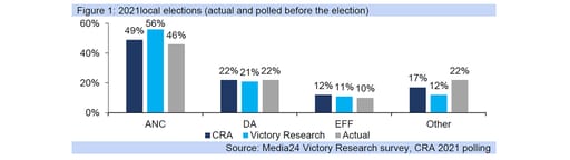 elections graph