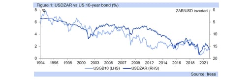 rand outlook graph