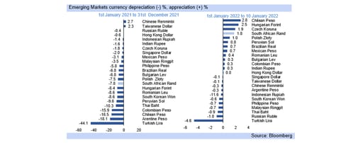 rand outlook graph