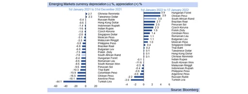 rand outlook graph