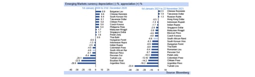 currency depreciation graph