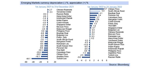 rand outlook graph