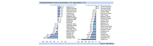 currency depreciation graph