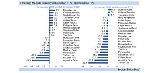 currency depreciation graph