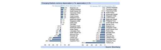 currency depreciation graph