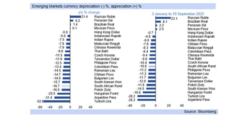 emerging markets graph
