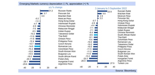 emerging markets graph