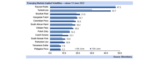 emerging markets currency depreciation graph