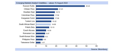 emerging markets graph
