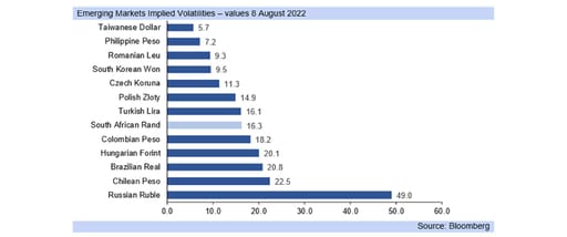 emerging markets graph