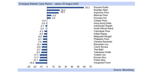 emerging markets graph