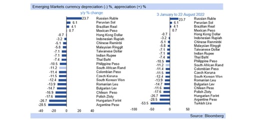 emerging markets graph