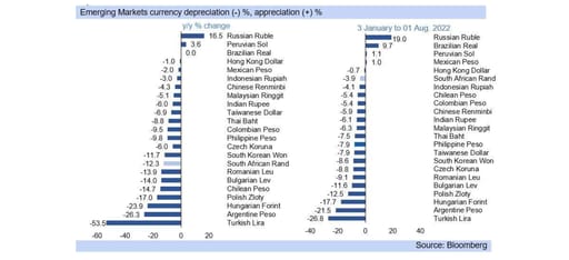 emerging markets graph
