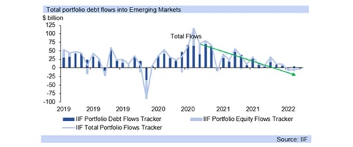 emerging markets debt portfolio graph