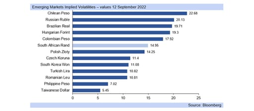 emerging markets graph