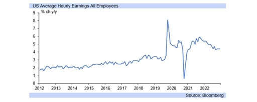 employment earnings graph