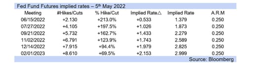 FOMC note