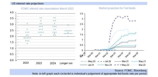 FOMC note