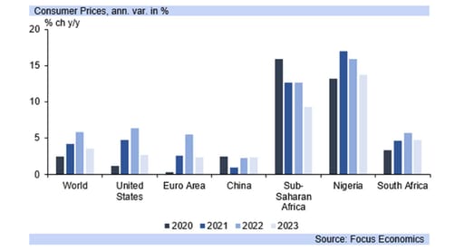 FOMC note