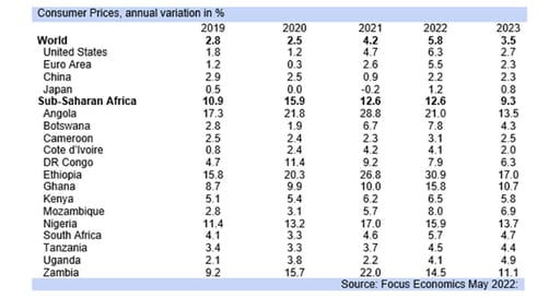 FOMC note