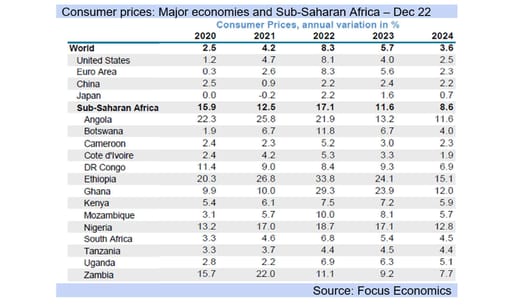 Consumer prices table