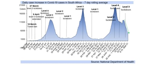 covid cases graph