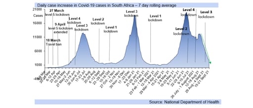 covid cases graph