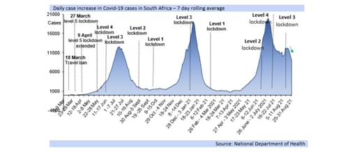 covid-19 graph