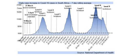 covid-19 cases graph