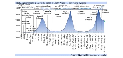 covid-19 graph