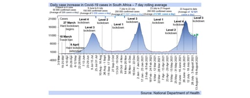 covid-19 graph