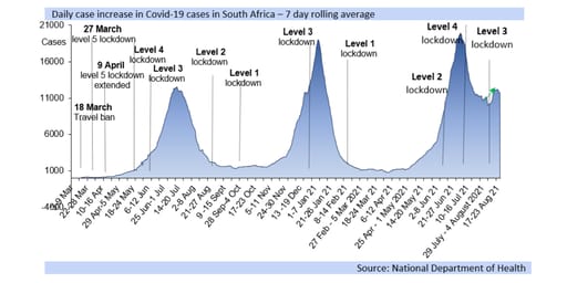 covid-19 graph