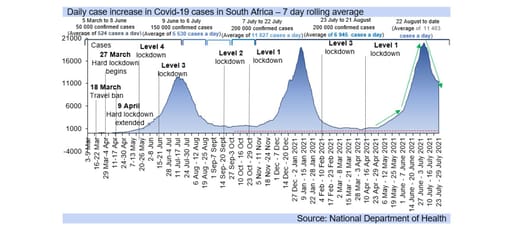 covid-19 graph