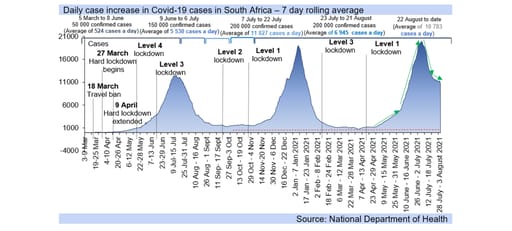 covid-19 graph