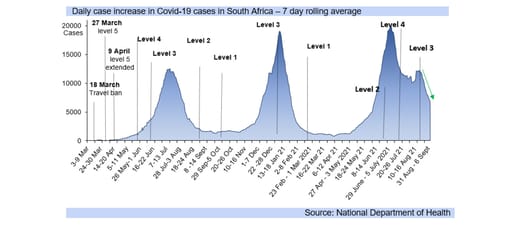 covid-19 graph