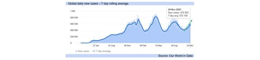 covid-19 cases graph