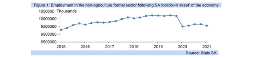 employment graph