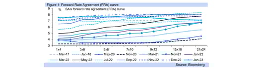 fra curve graph