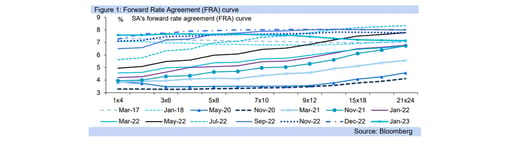 fra curve graph