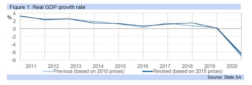 gdp growth rate graph