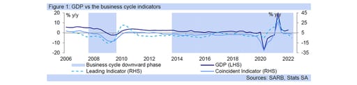 gdp vs business cycles graph