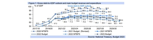 gdp graph